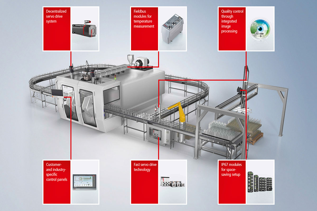 The Beckhoff portfolio offers versatile automation solutions for production cells for complex plastic articles.