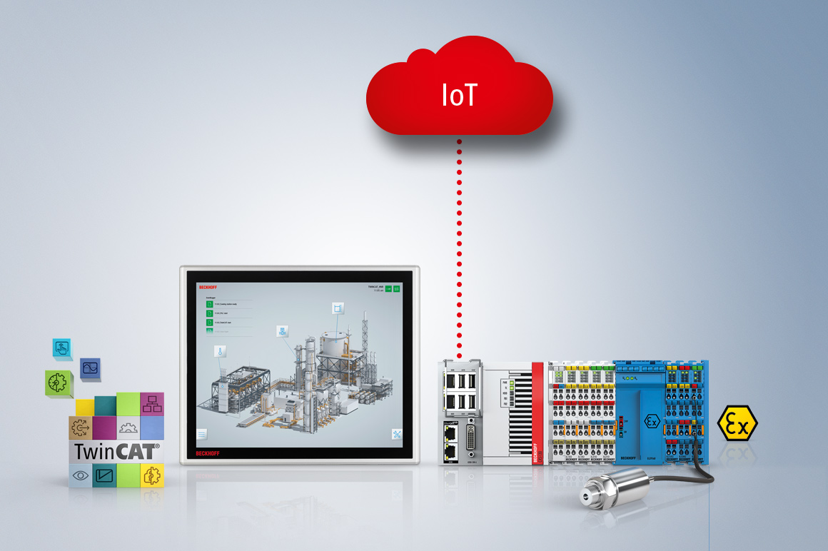 PC-based control opens up the full spectrum of possibilities for process optimization by integrating comprehensive IoT and analysis functions.