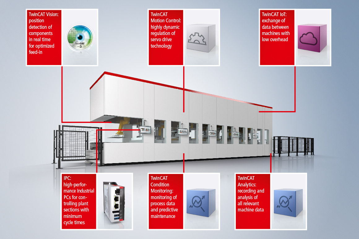 The modular and scalable Beckhoff control technology is ideal for all press types.