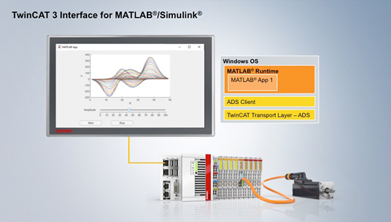 Aufbau einer bidirektionalen Kommunikation zwischen MATLAB® und der TwinCAT Runtime mit TwinCAT 3 Interface for MATLAB®/Simulink® (Video in Englisch)
