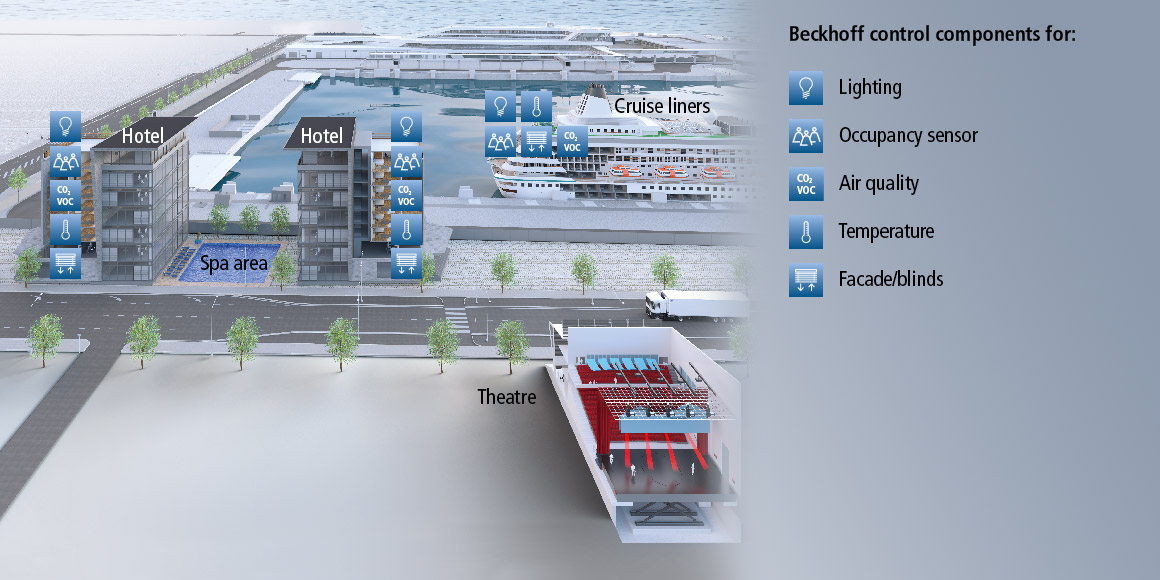 Intelligent building automation in hotels and cruise ships increases comfort and reduces energy consumption
