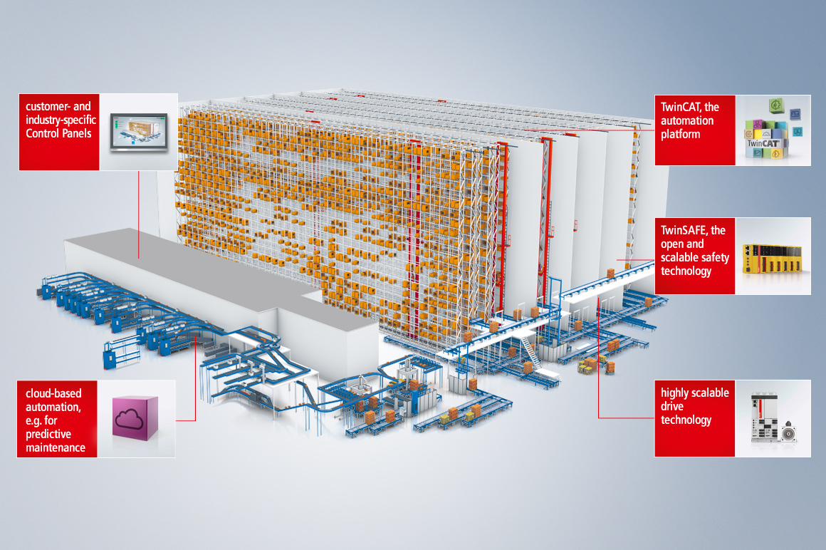 With open, scalable and modular control technology, Beckhoff meets intralogistics demands – namely, the demand for flexible,  and efficient, and future-proof solutions. 