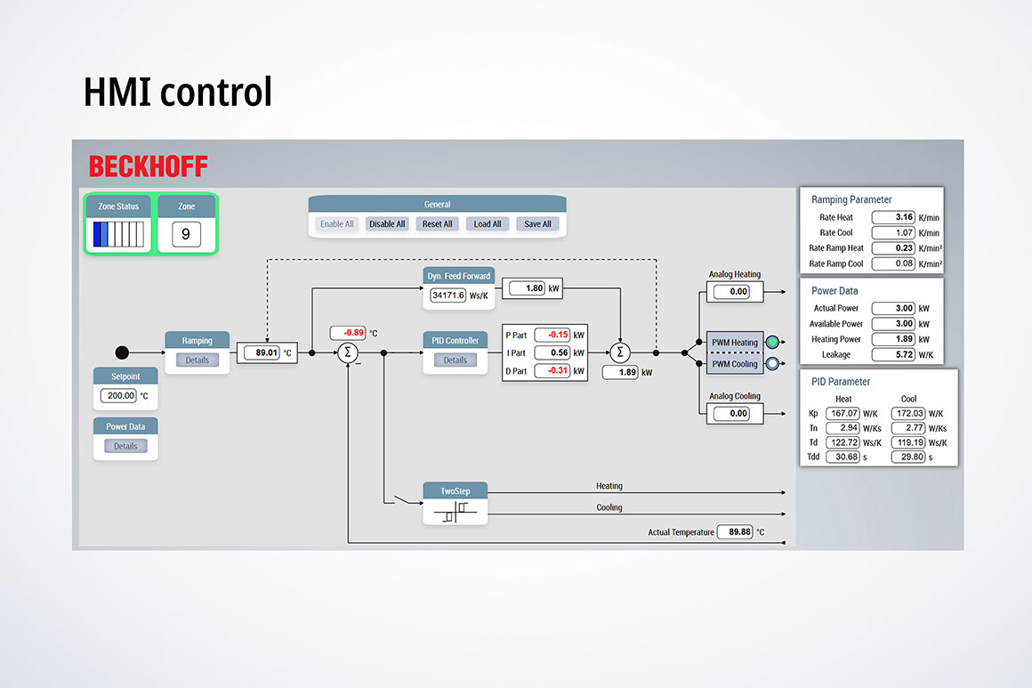 The controller structure can be visualized using “HMI control.” The controller output values are displayed in the corresponding units.