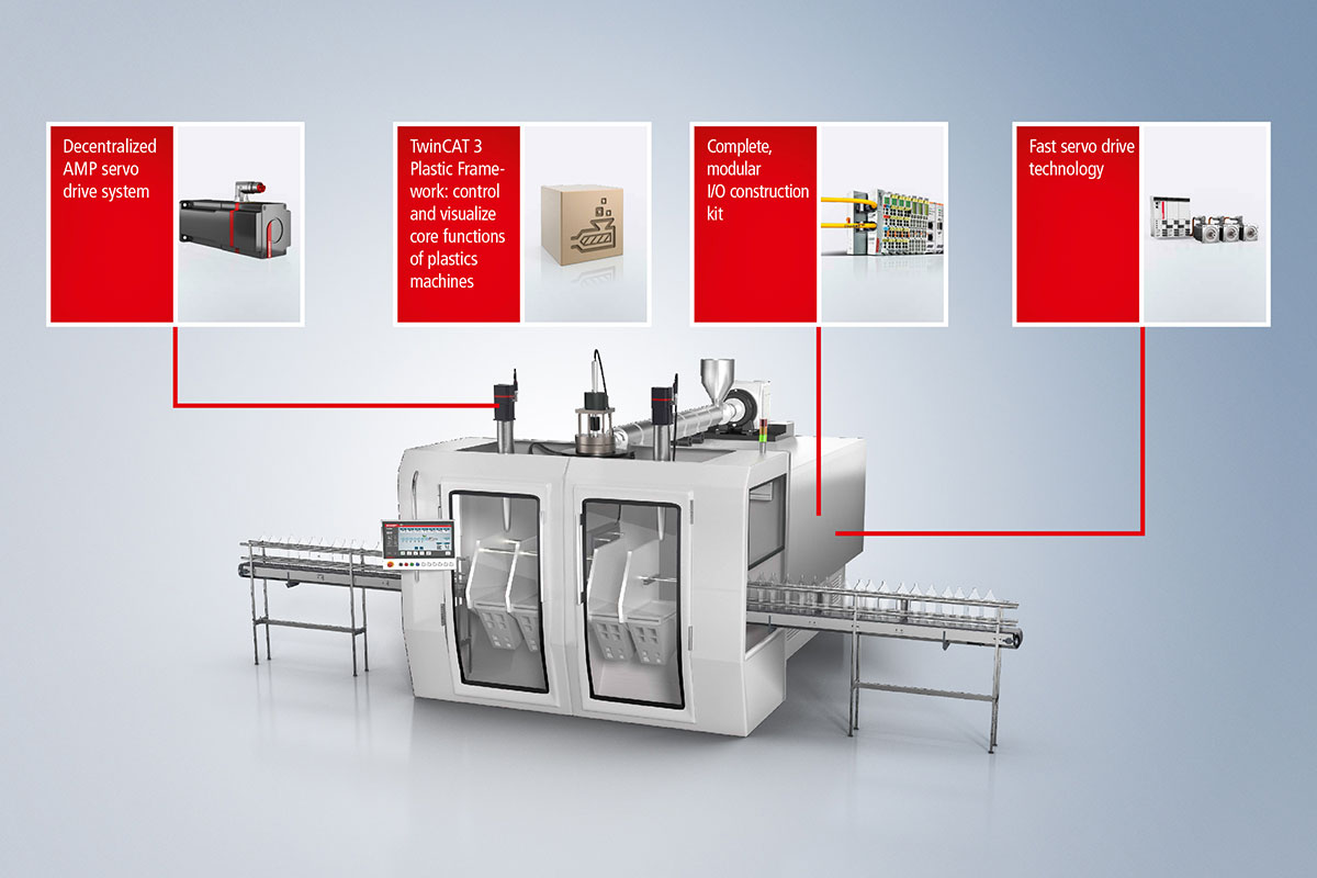 Open automation technology minimizes the energy consumption of electric blow molding machines. 