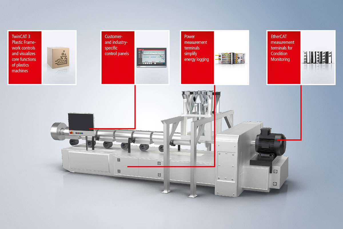 Open automation technology with fieldbus diversity: Ideally suited for extrusion lines 