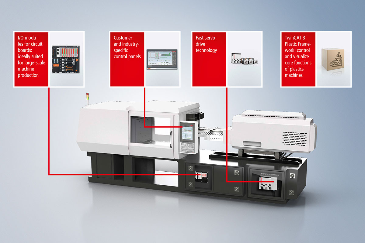 Open automation technology with EtherCAT: ideally suited for injection molding machines 