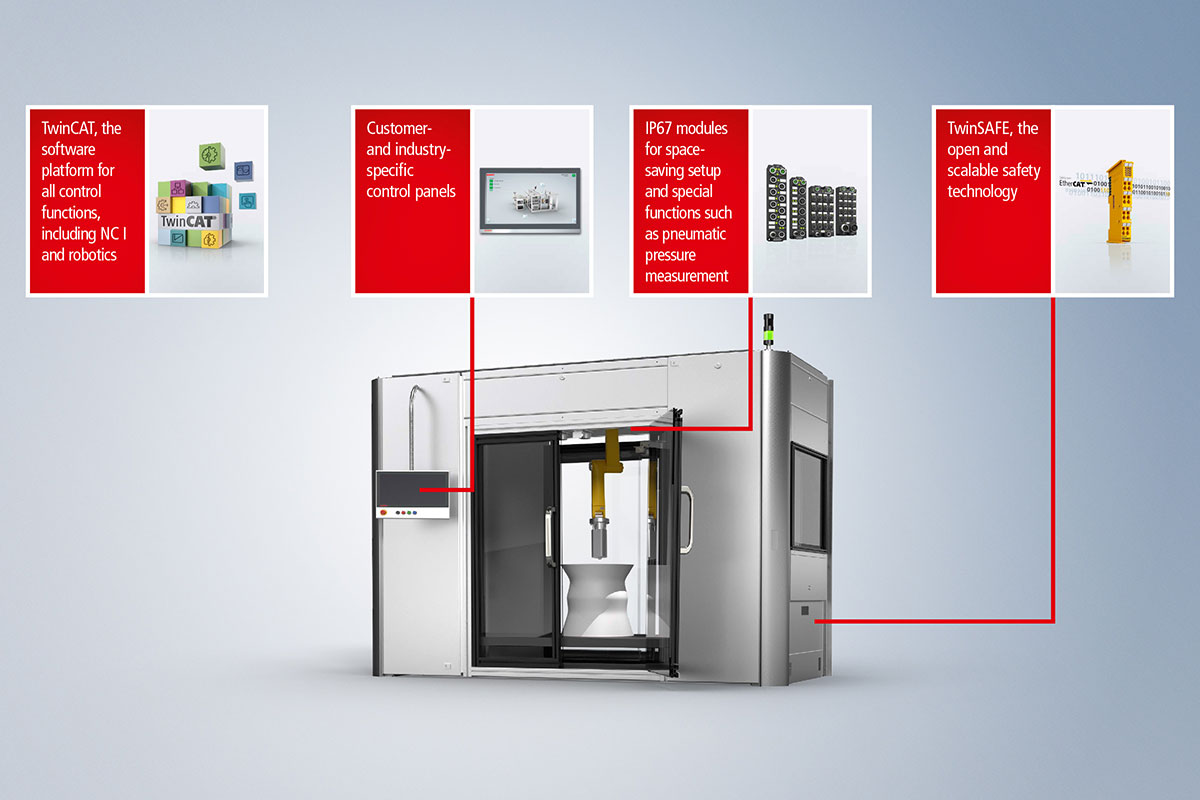 Open automation technology with EtherCAT: perfectly suited to the additive manufacturing of plastic parts 
