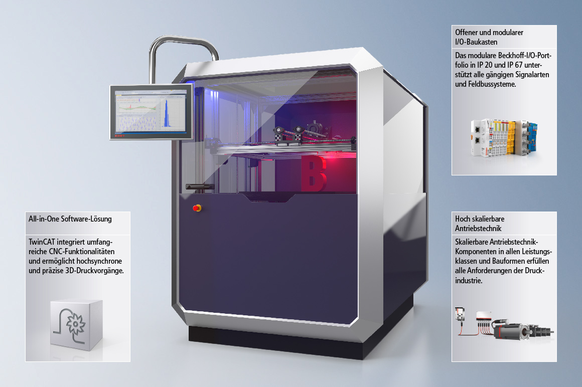 Um geringe Mengen – bis hin zu Losgröße eins – wirtschaftlich produzieren zu können, bedarf es einer sehr hohen Flexibilität der Druckmaschine. Als erfahrener und zuverlässiger Partner der Verpackungsindustrie ebenso wie der Kunststoffbranche bringt Beckhoff mit PC-based Control das Know-how mit, um eine entsprechend hohe Prozess- und Verarbeitungsgeschwindigkeit zu realisieren und flexibel und mit minimalem Aufwand auf wechselnde Anforderungen reagieren zu können.