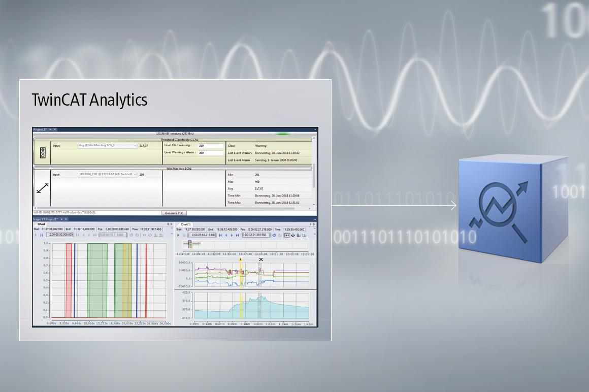 TwinCAT-Konfigurator und Scope View in einem Analytics-Projekt. Die Daten werden per MQTT direkt von der Maschine oder über eine Datenbank in die Analyse-Software gestreamt. Signifikante Ereignisse können aus der Analyse per Drag-and-Drop in das Charting-Tool gezogen und im Datenstrom markiert werden. 