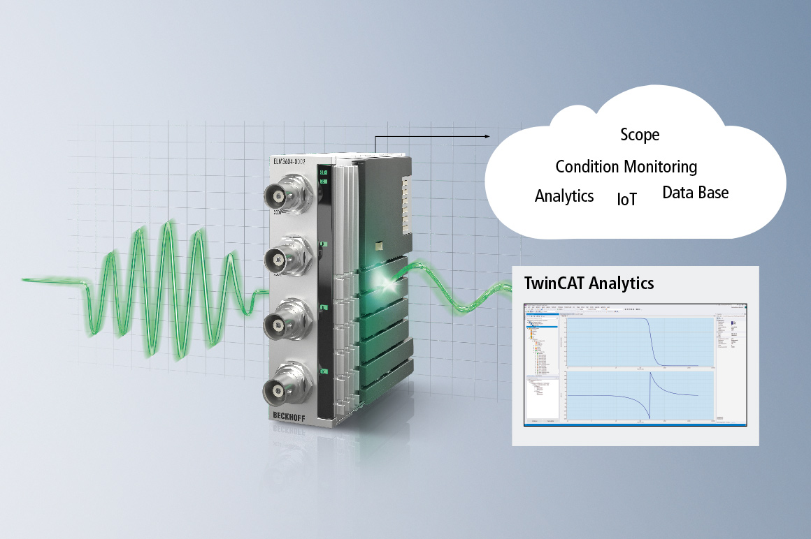 Measurement technology devices acquire signals decentrally and form the basis for sophisticated data processing. 