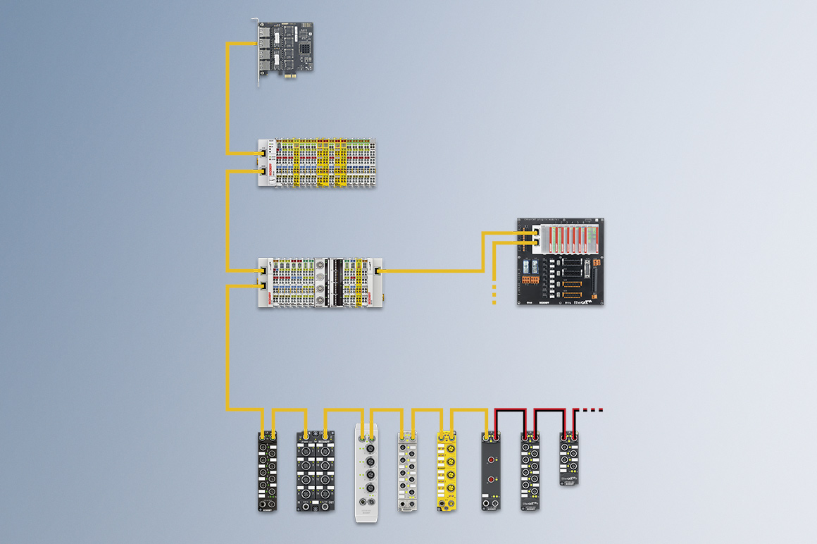 The extraordinary range of communication-compatible standard I/O components in the different series enables any plant planner to choose the right solution for the various applications with regard to installation location, cost considerations, communication speed, accuracy, etc. Everything from a single source, all in one system. 