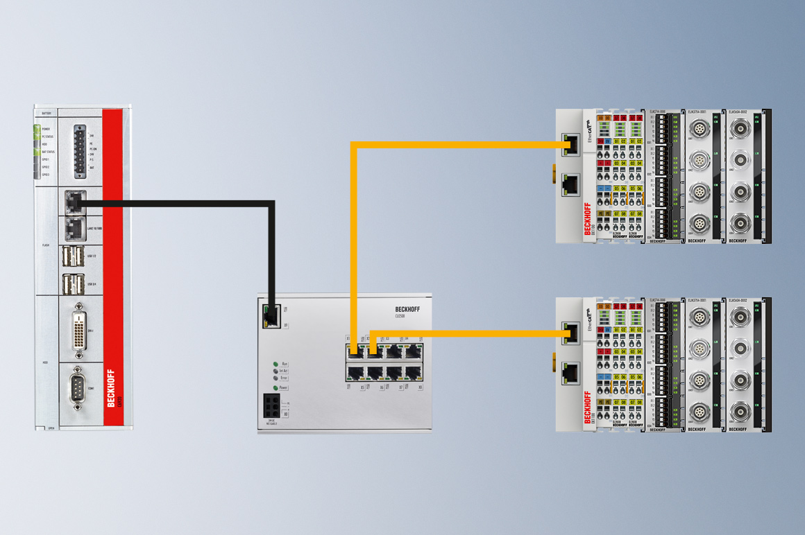 High-performance measuring devices are not only available for EtherCAT, but also in particular infrastructure components from Beckhoff, such as the CU2508 port multiplier, which, if necessary, allows several EtherCAT segments to be simply arranged in parallel and thus multiply the possible data throughput. 