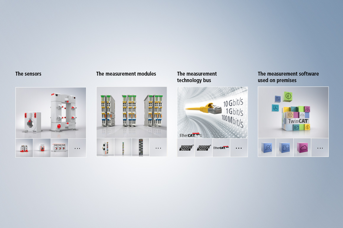 The Beckhoff components for a powerful power monitoring system. 