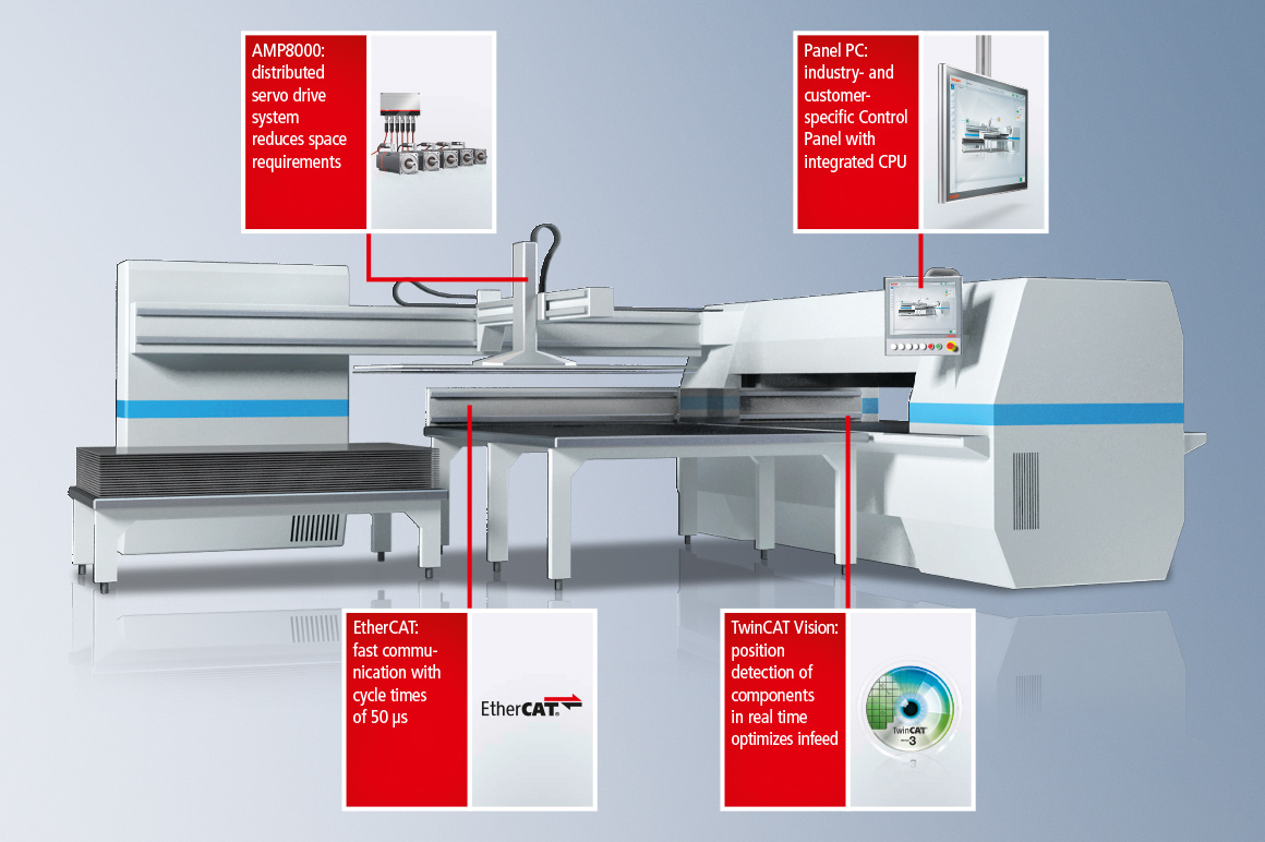 With the PC-based control technology from Beckhoff, highly dynamic axis movements and fast control functions of punching and nibbling machines can be realized for sheet metal working.