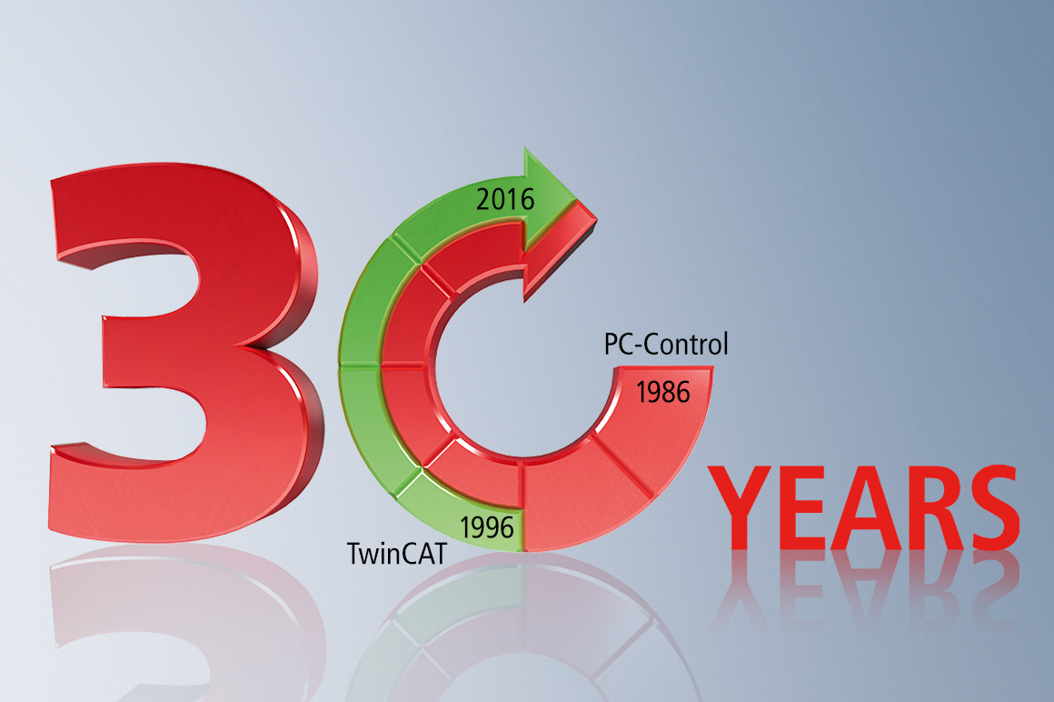 Seit der Gründung von Beckhoff im Jahr 1980 bildet die konsequente Entwicklung innovativer Produkte und Lösungen, auf Basis der PC-basierten Automatisierungstechnik, die Grundlage des anhaltenden Erfolges. 