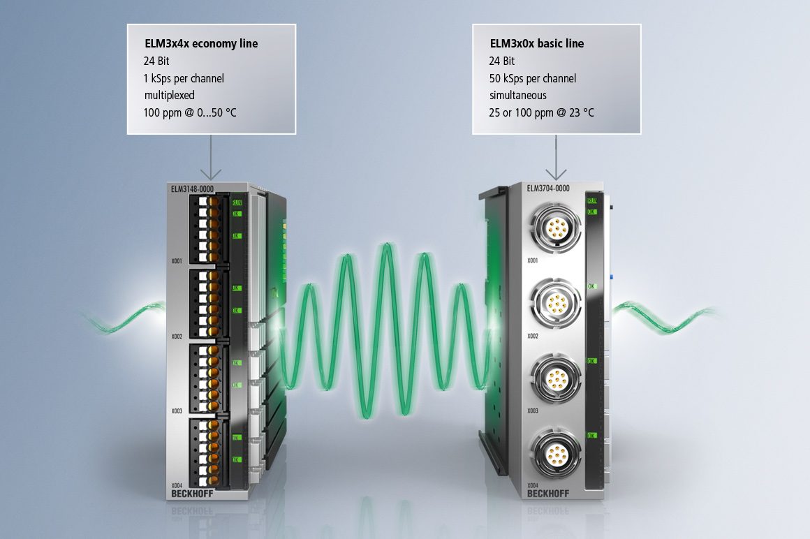EtherCAT measurement modules of the Basic and Economy Line can be used to seamlessly integrate high-end measurement technology into control systems. 