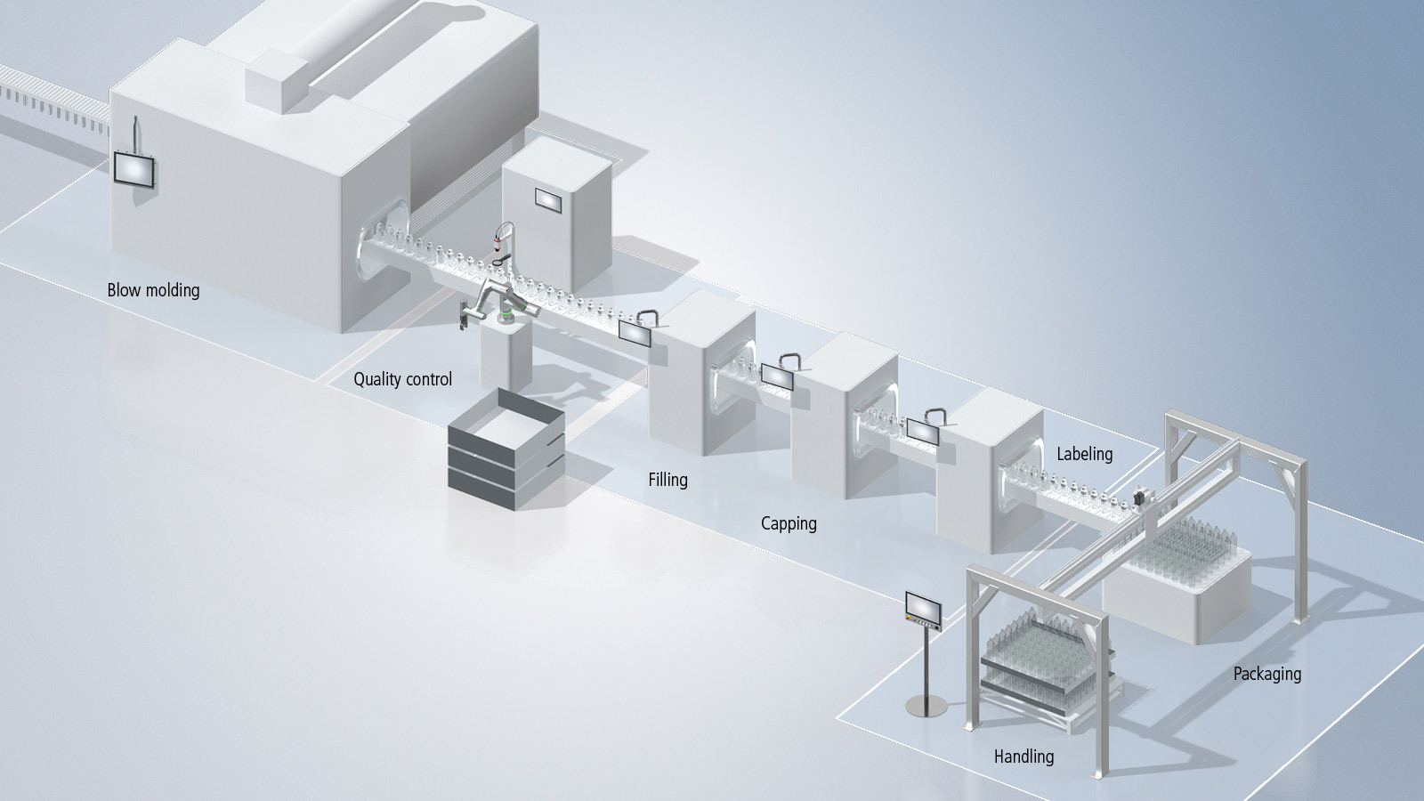 The optimal efficiency of processes on the complex journey from raw material through to final packaging relies on the close integration of automation technology between plastics and packaging machinery.