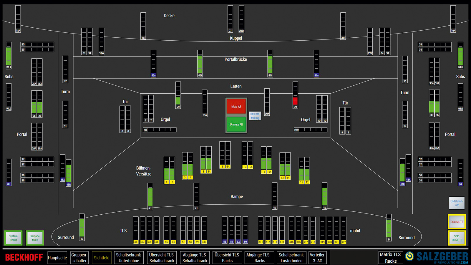 Visualization of the audio device statuses. The HMI is made up of approximately 1000 PLC variables on one page, updated every 50 ms. 