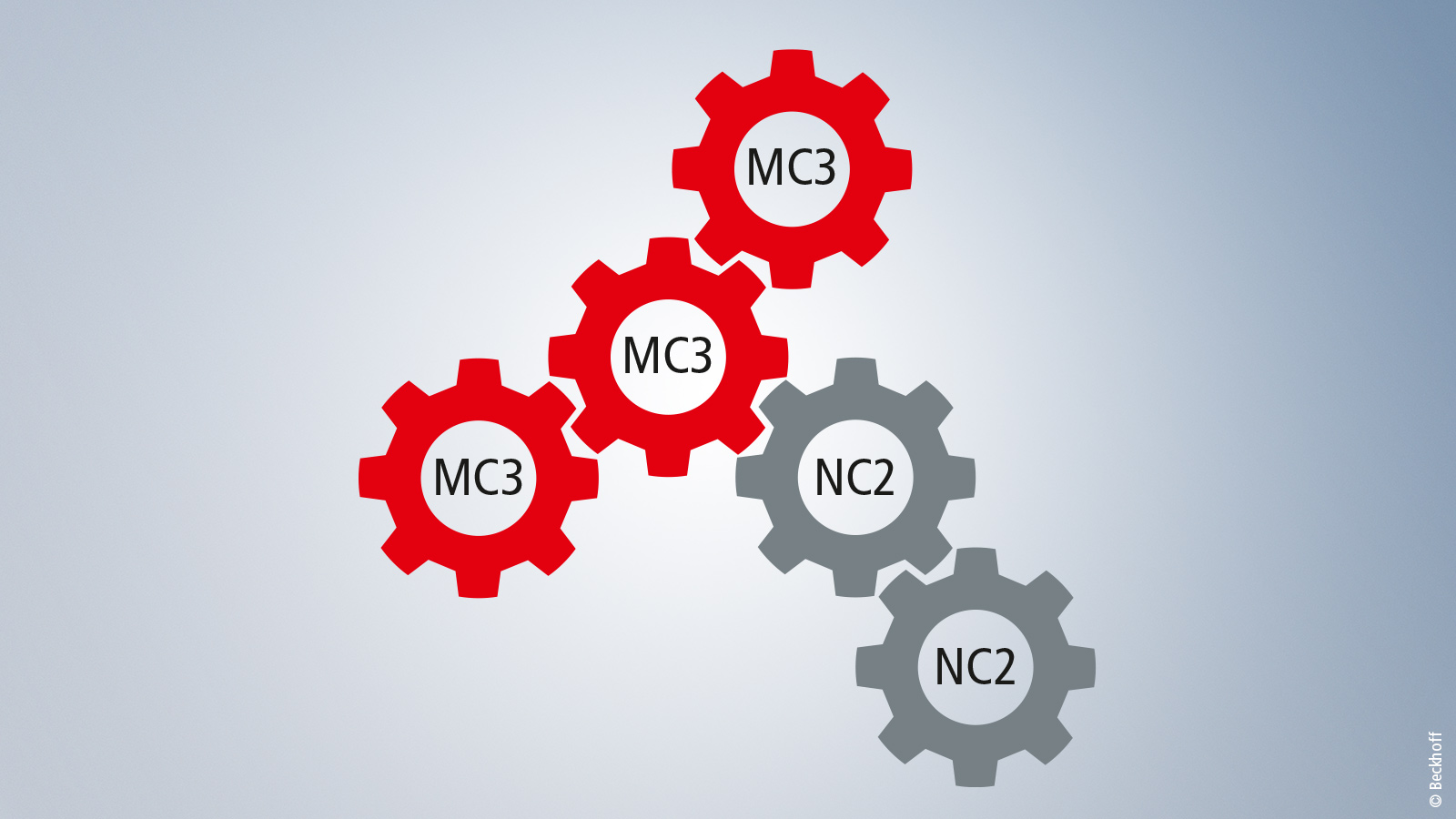 MC3-Achsen lassen sich mit bereits realisierten NC2-Achsen koppeln.