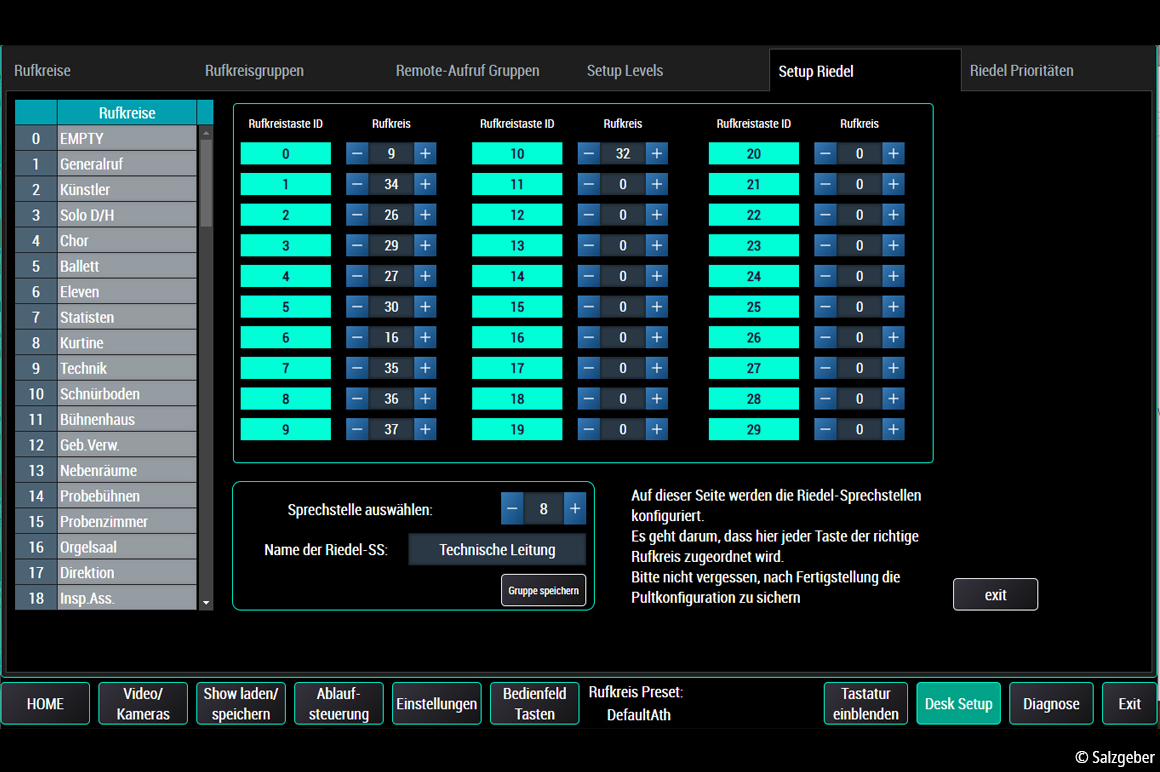 As an example, the call system stored in the “Desk Setup” area illustrates the high complexity of the processes at the Vienna State Opera.