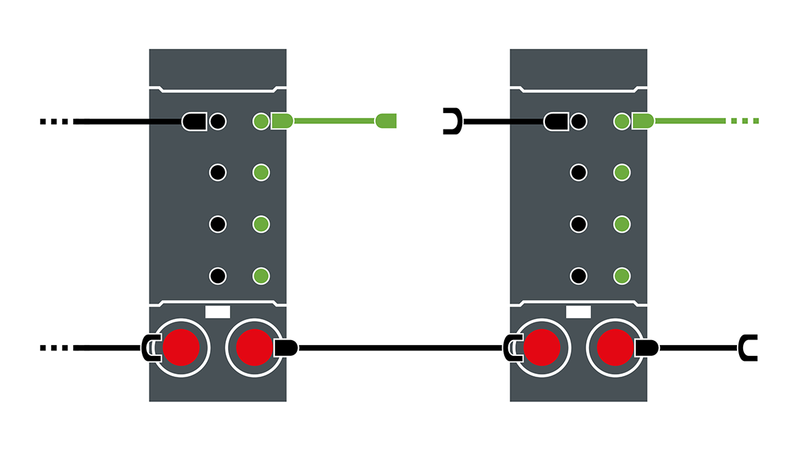Cables overview