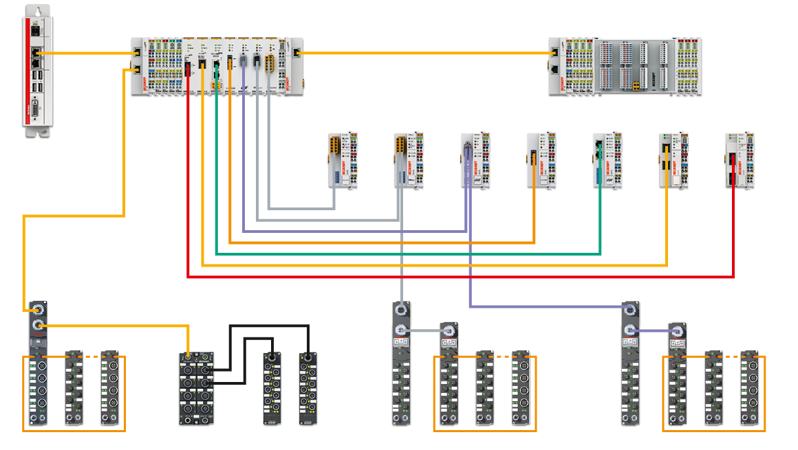 Cables and connectors overview | Fieldbus | ベッコフ 日本