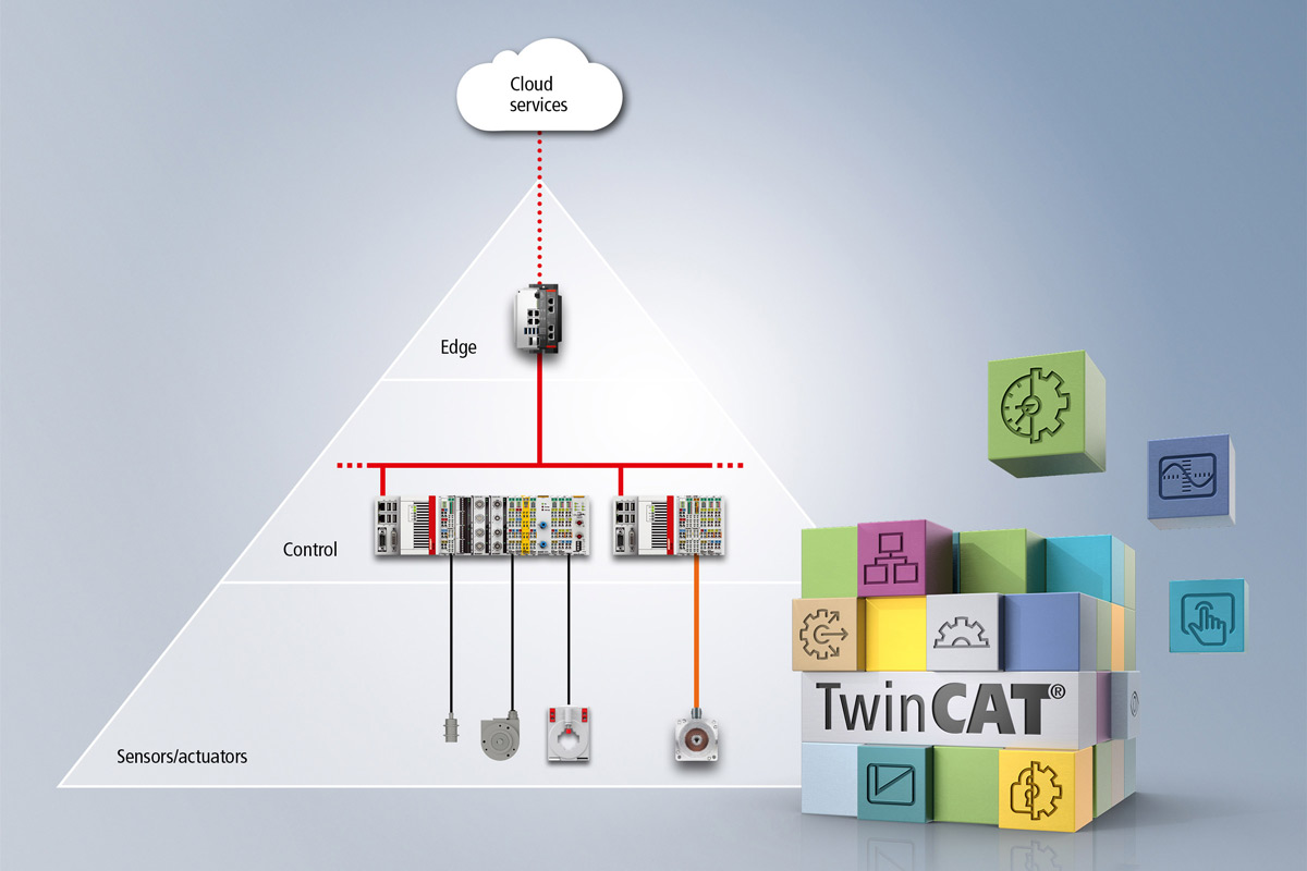 Integrated networking and functions from the sensor to the cloud