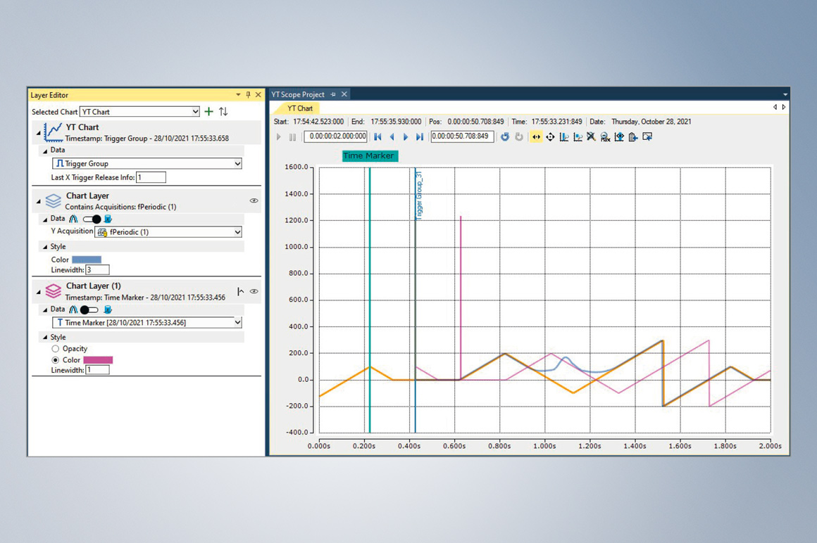 The reference and comparative curves overlayed in the selected chart can be defined in the TwinCAT Scope Layer Editor. 
