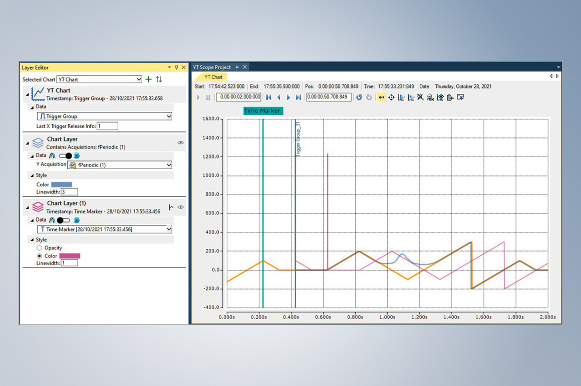 The reference and comparative curves overlayed in the selected chart can be defined in the TwinCAT Scope Layer Editor.