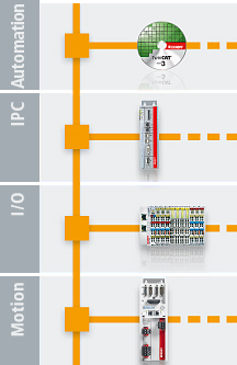 System overview EtherCAT 