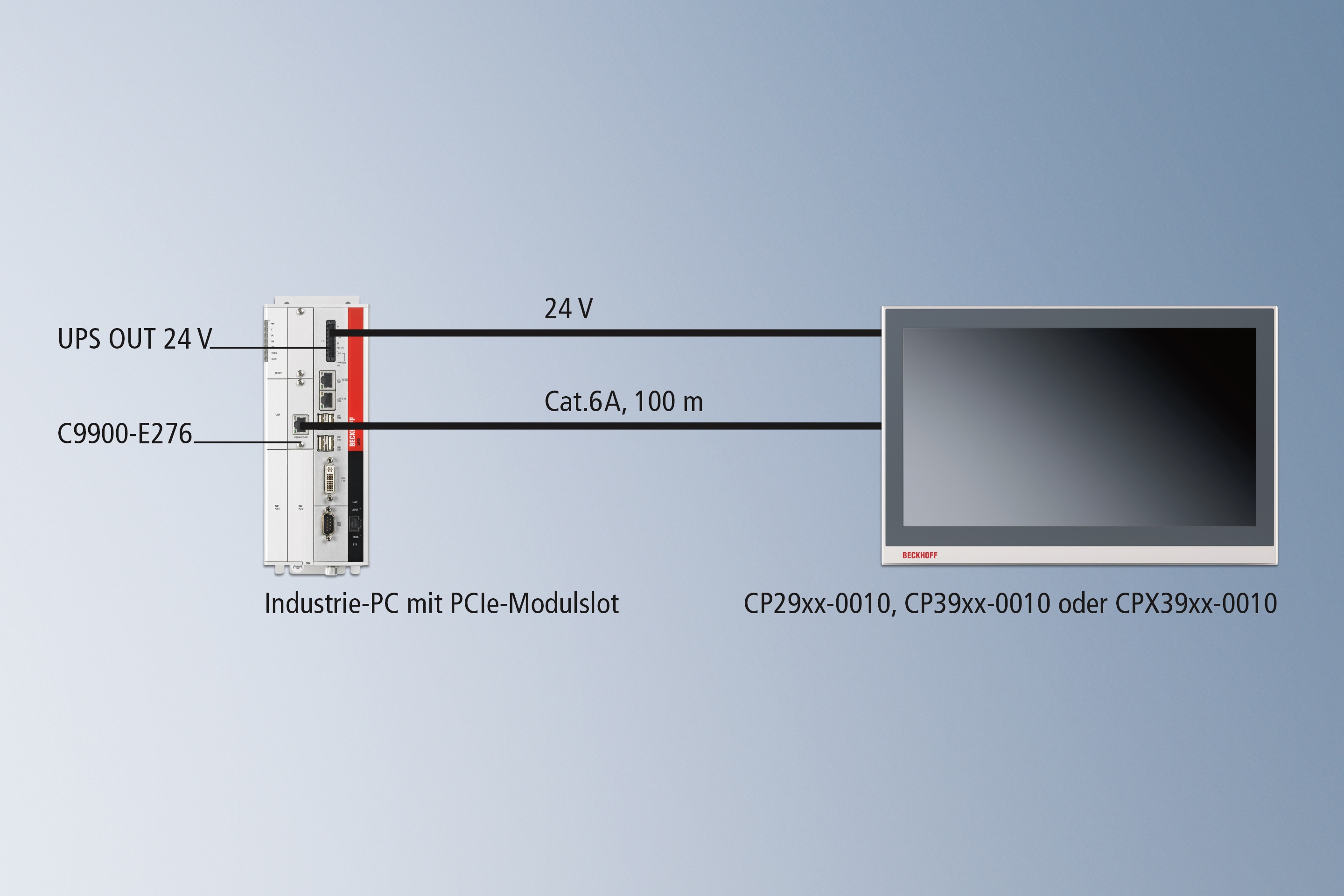 CP-Link 4 – The Two Cable Display Link: über das PCIe-Modul C9900-E276 im PC integriert 