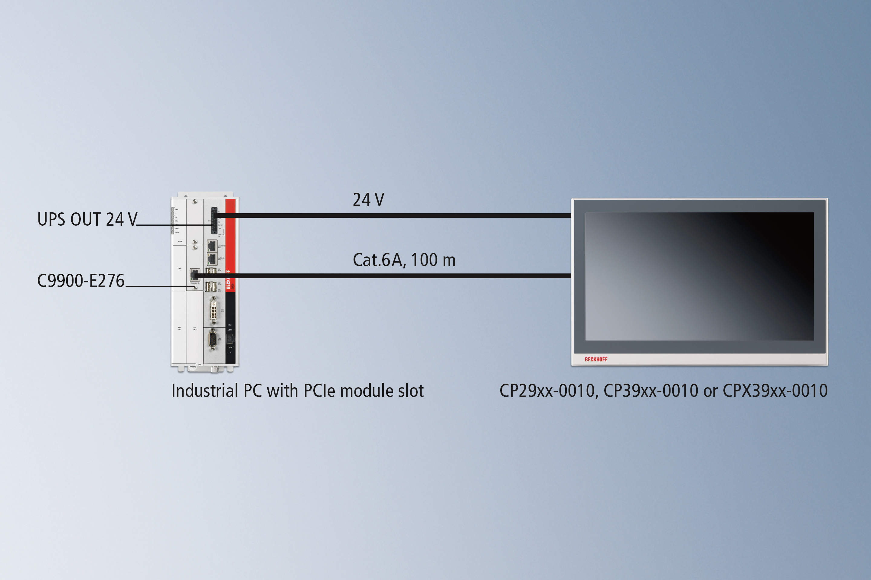 CP-Link 4 – The Two Cable Display Link: via C9900-E276 PCIe module integrated in the PC