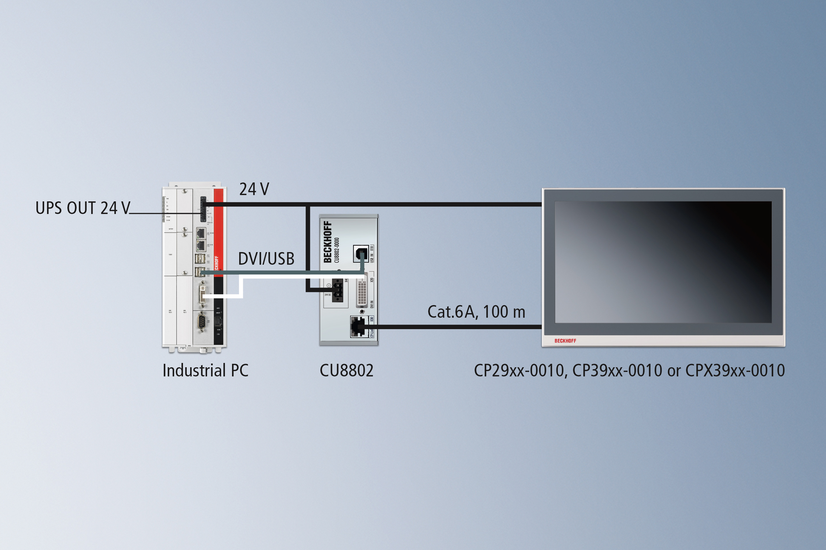 CP-Link 4 – The Two Cable Display Link: via CU8802 transmitter box 