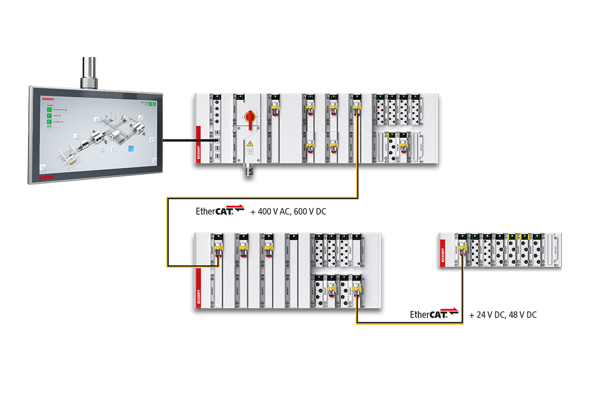 The MX-System as a stand-alone automation system 