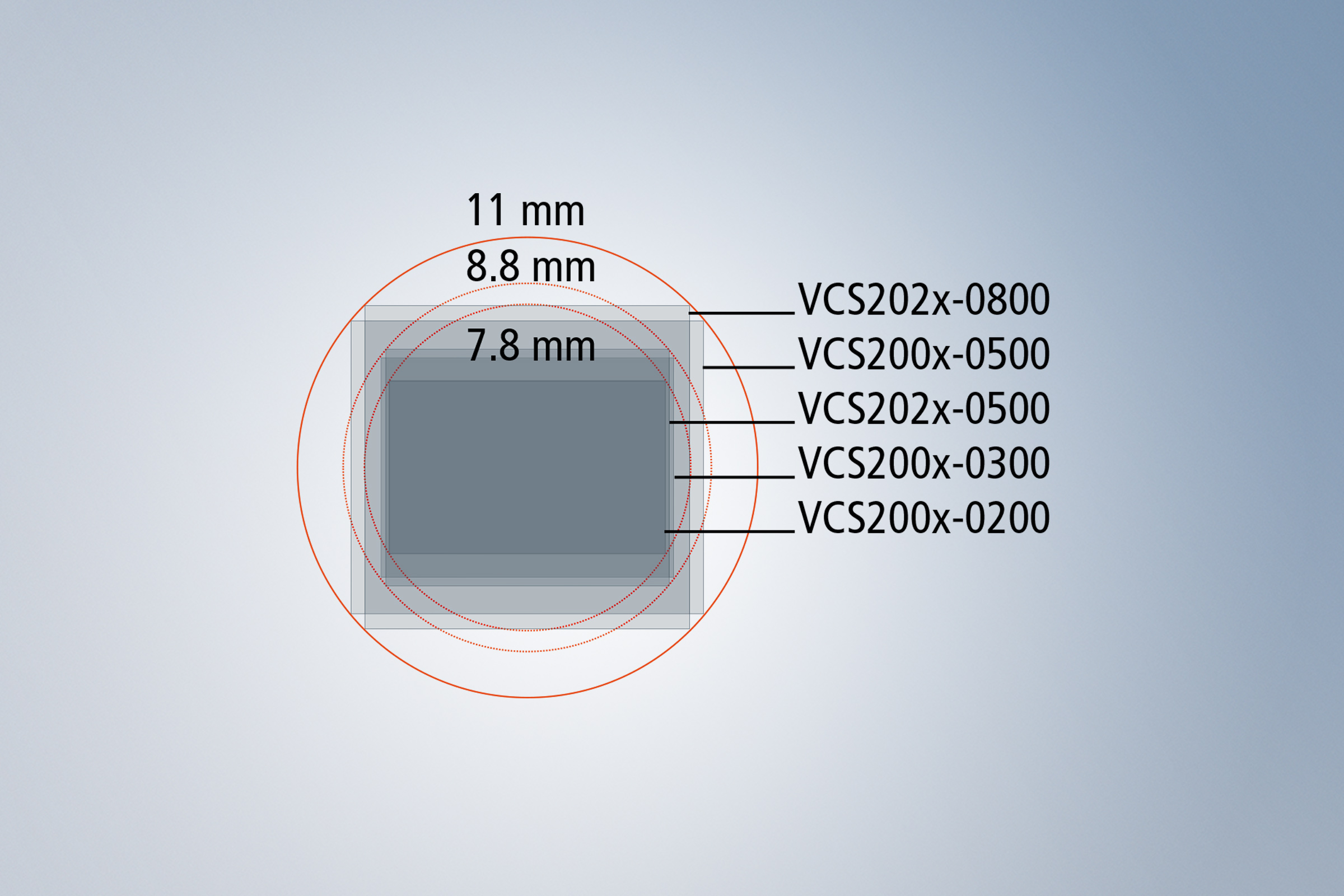 Resolutions of up to 8 megapixels can be achieved with the VOS2000 and the current image sensors. 