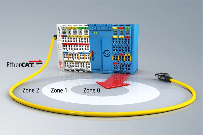 Ex i EtherCAT Terminals