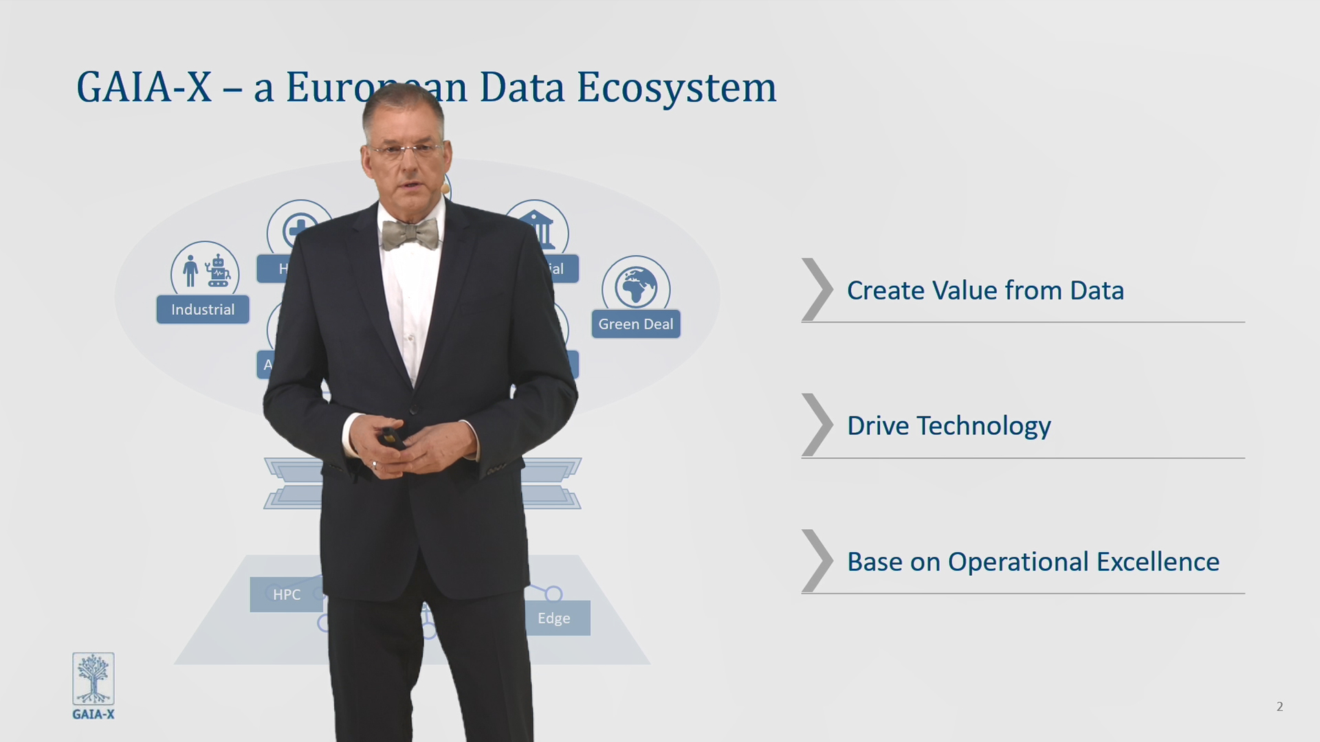 Corporate Manager Gerd Hoppe präsentiert GAIA-X – der Data Space der digitalen Industrie 4.0? 