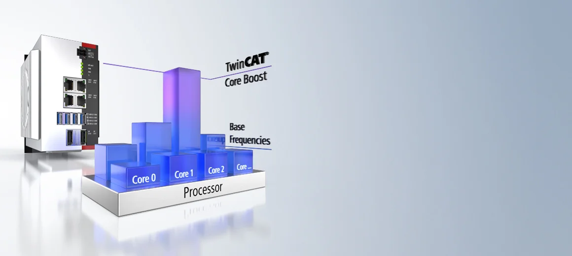 twincat_core_boost_stage_1160x