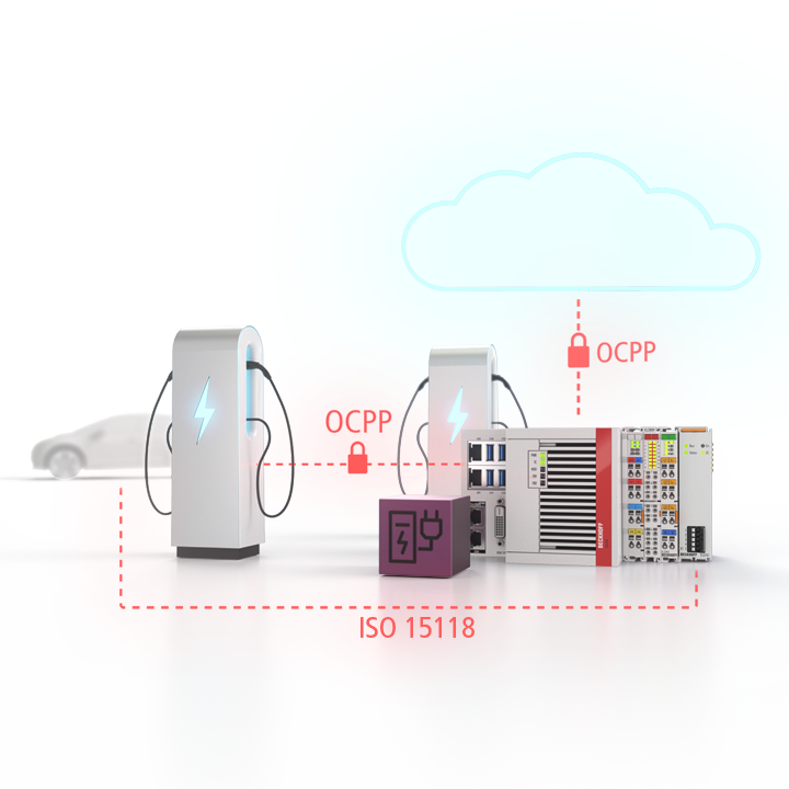 TwinCAT 3 IoT OCPP und EtherCAT-Klemme EL6761